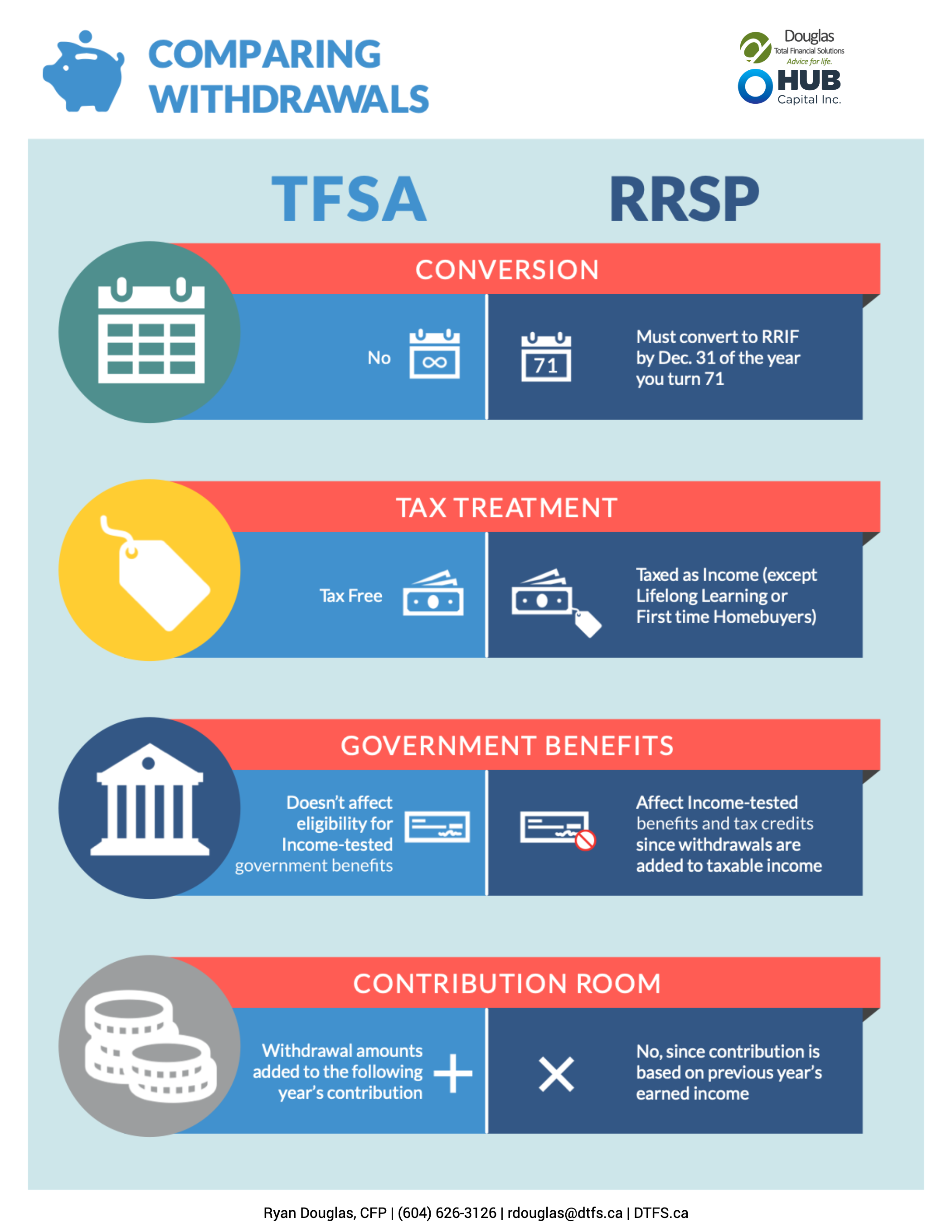 TFSA vs RRSP What you need to know to make the most of them in 2021