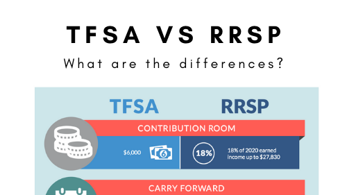 TFSA vs RRSP – What you need to know to make the most of them in 2021